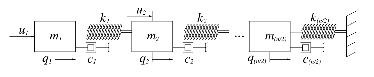 Mass-spring-damper chain system